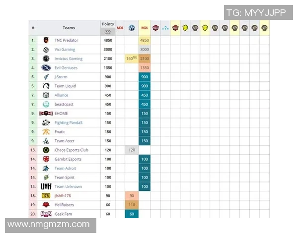 城市赛积分榜更新IG战队以88分稳居第一名
