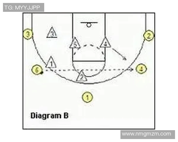 深入分析上海篮球队的进攻策略与战术特点解析