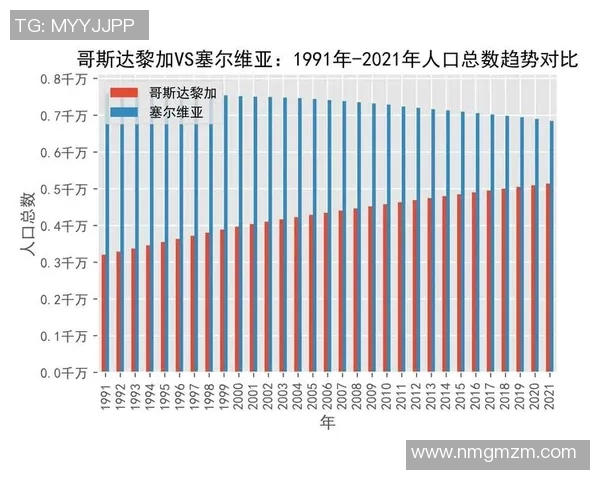 哥斯达黎加与塞尔维亚比赛分析及让盘策略探讨