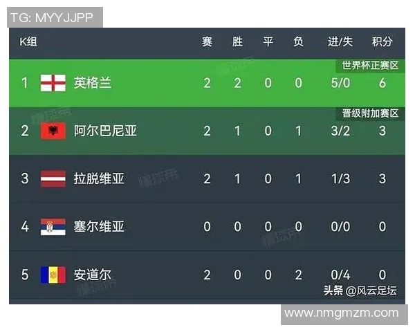 波兰与英格兰对决谁能夺得胜利分析与预测 波兰与英格兰对决谁能夺得胜利分析与预测